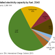 Image for article titled Why China’s nuclear energy ambitions are falling flat